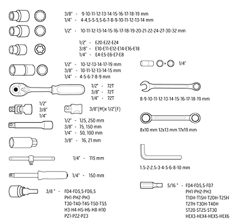 NEO TOOLS 08-668 coffret douilles 156 pièces CrV