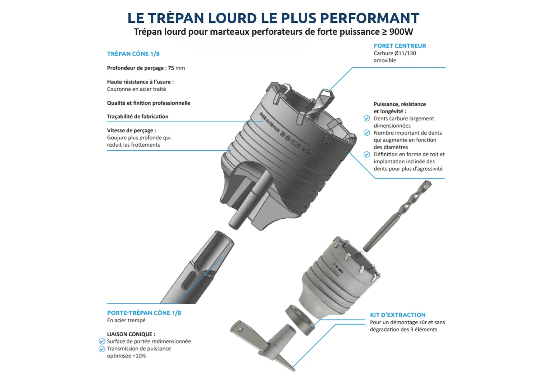 Guillet Kit d'extraction trépan 1/8 sans dégradation