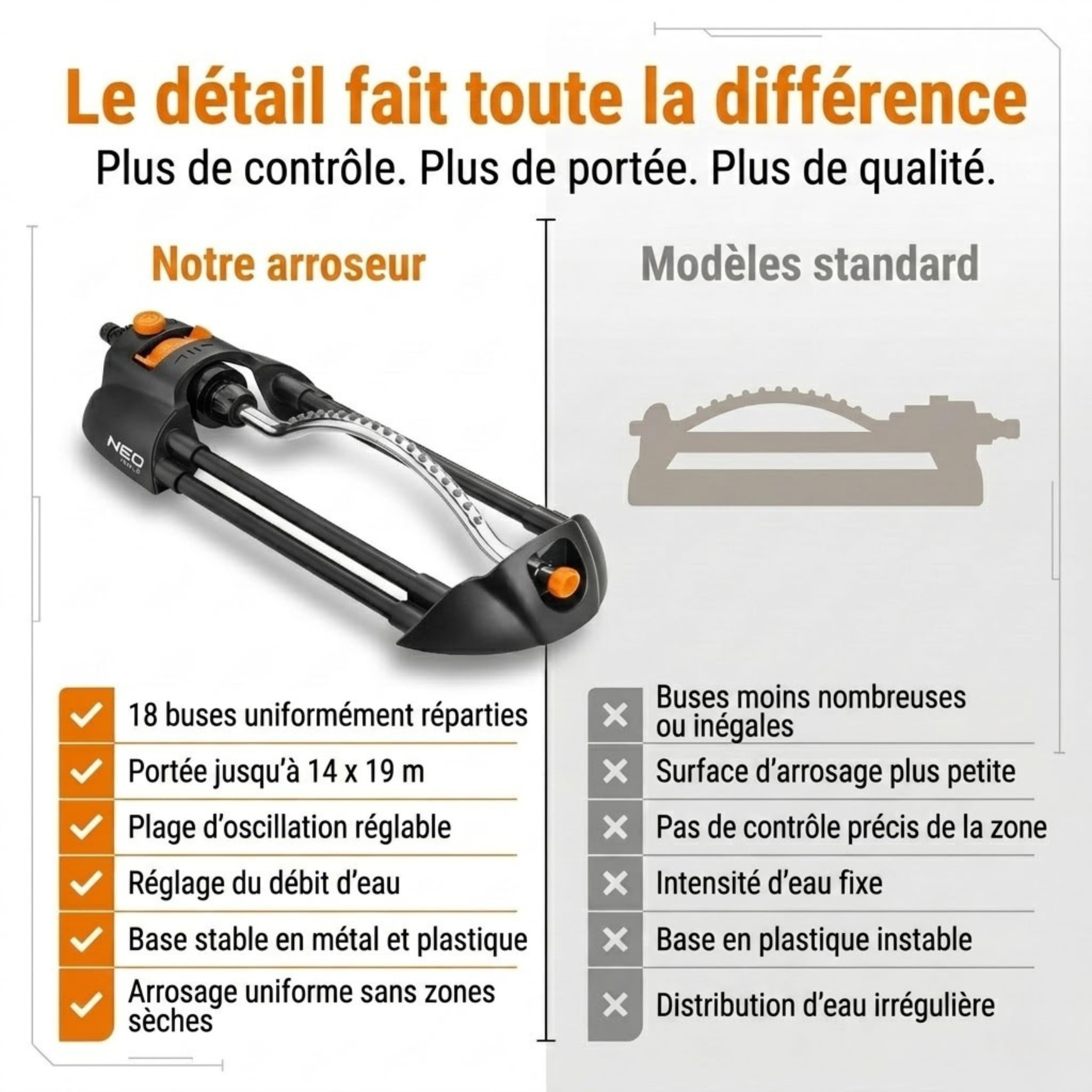 NEO TOOLS Arroseur oscillant 18 buses 266 m²